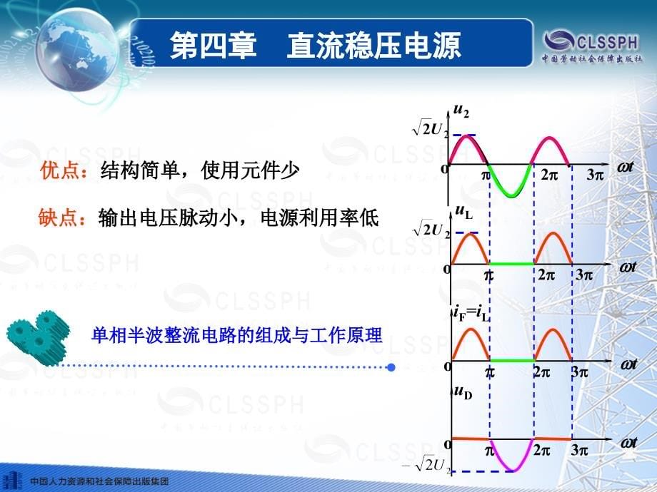 电子技术基础第五版第四章课件._第5页