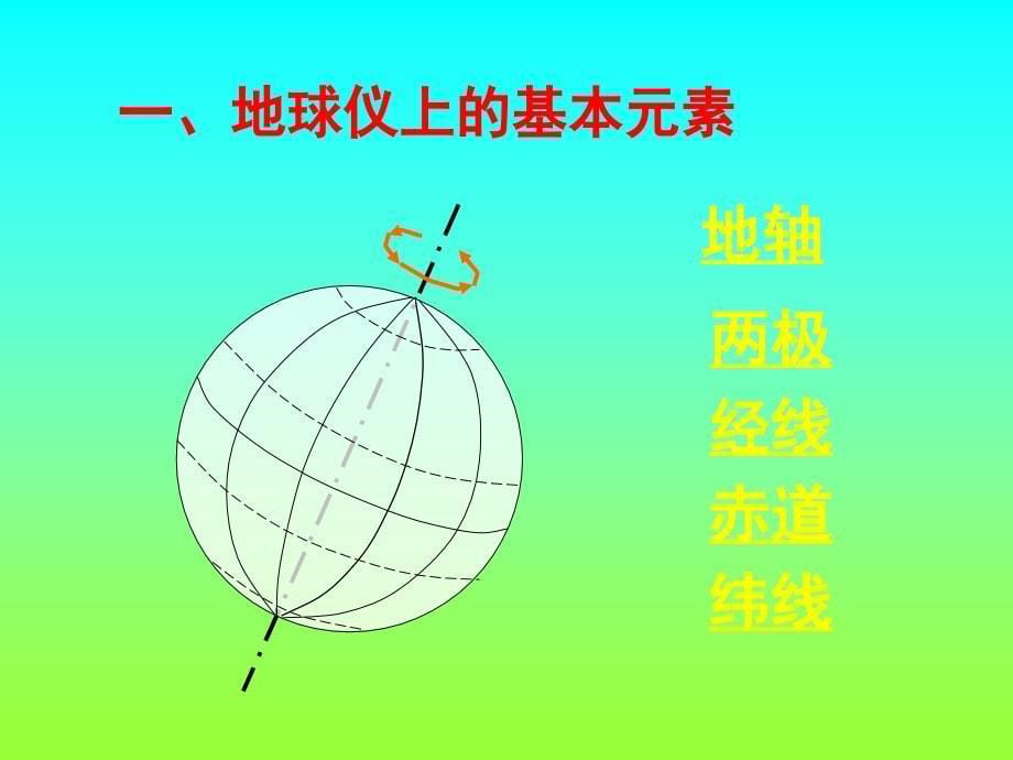 浙教版七年级科学上册第三章地球第2节_地球仪和地图讲解_第5页