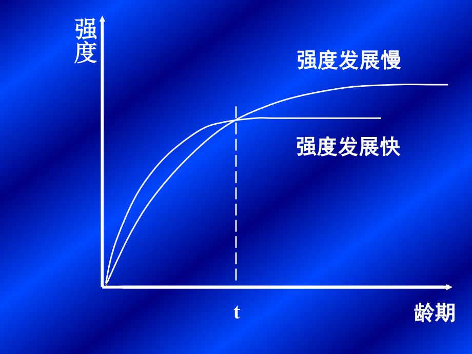 混凝土材料的力学性能_建筑材料_第3页