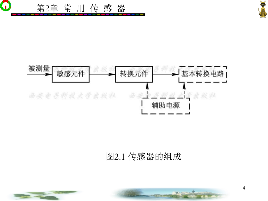 测试技术复习ppt教材_第4页