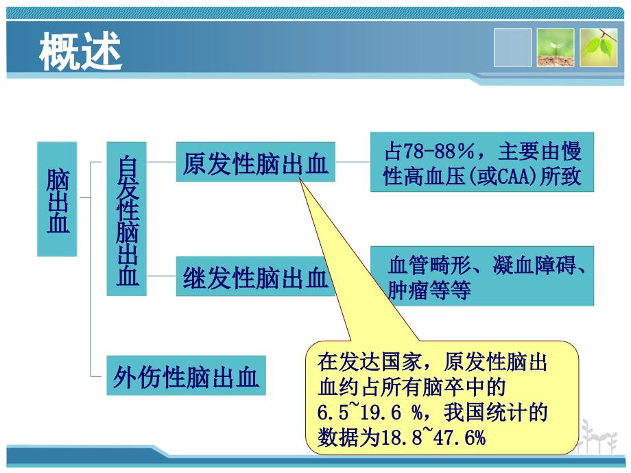 脑出血后血压管理综述_第4页