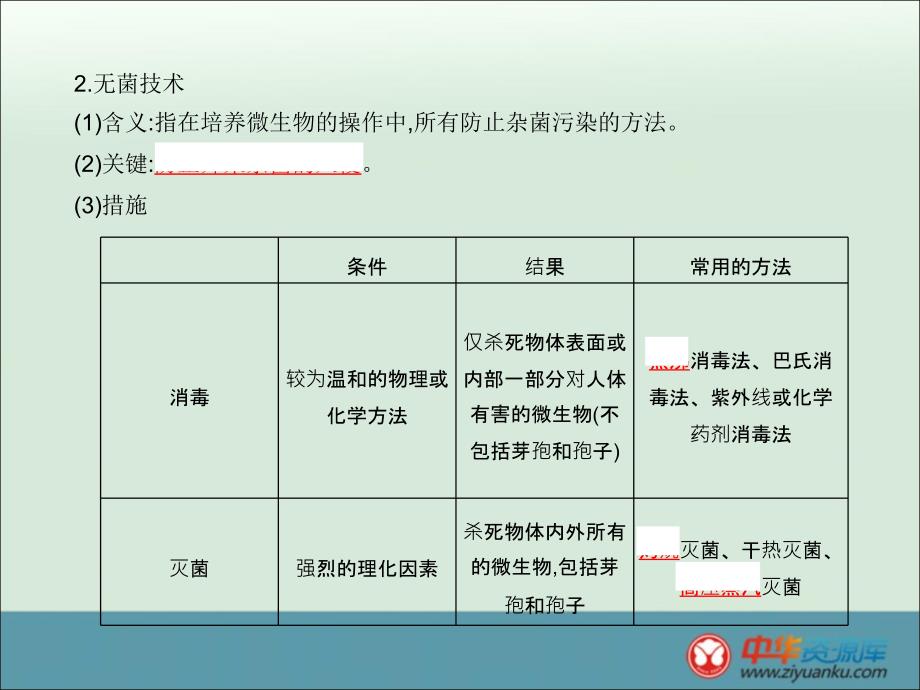 四川省成都经济技术开发区实验中学高考生物选修1课件_专题2_第4页