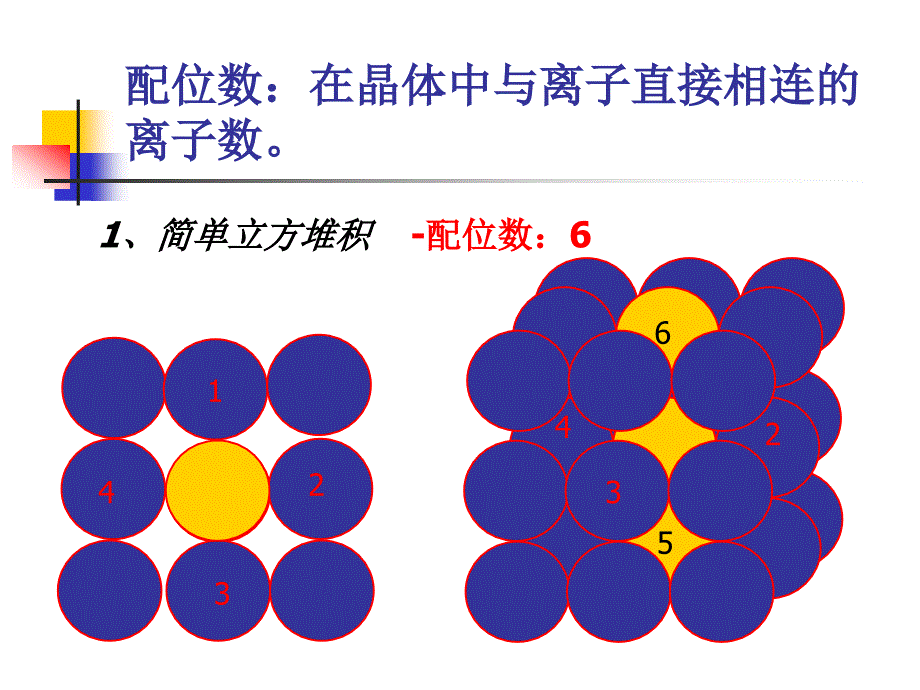 晶体配位数_空间利用率计算._第1页