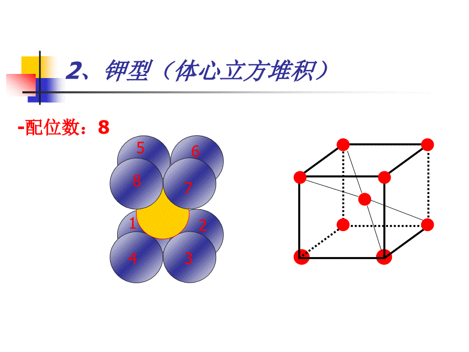 晶体配位数_空间利用率计算._第2页