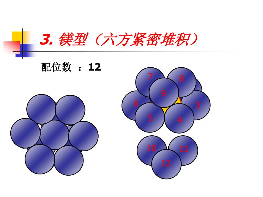 晶体配位数_空间利用率计算._第3页