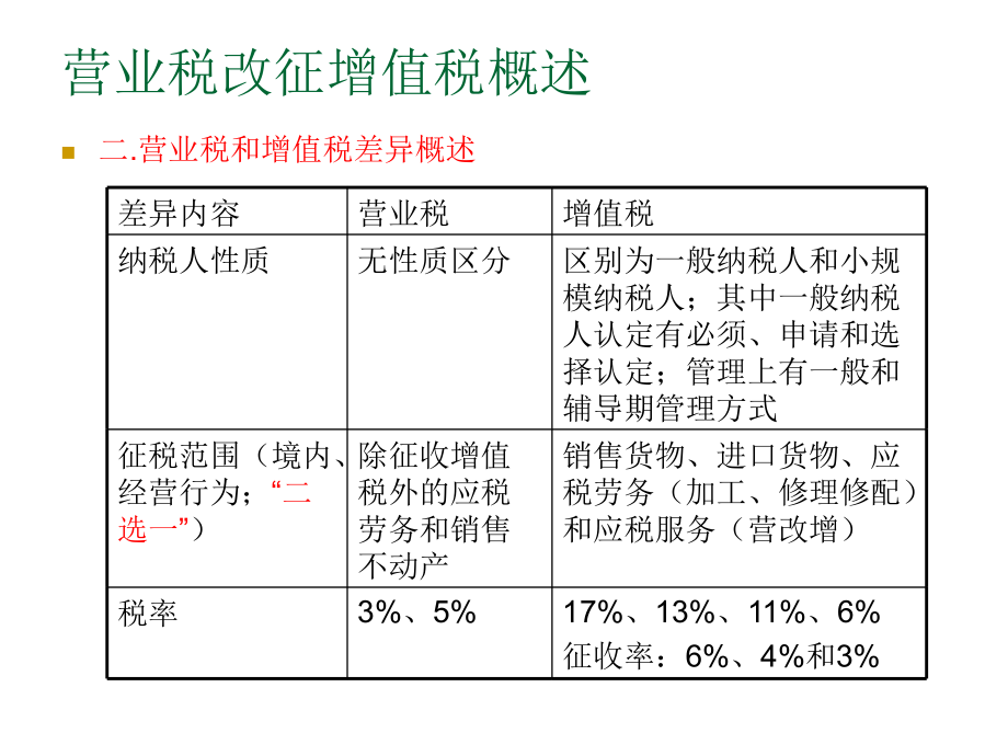 营改增一般纳税人培训课件讲解_第4页