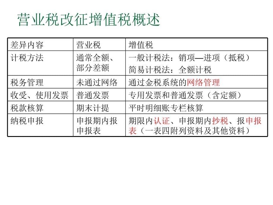 营改增一般纳税人培训课件讲解_第5页