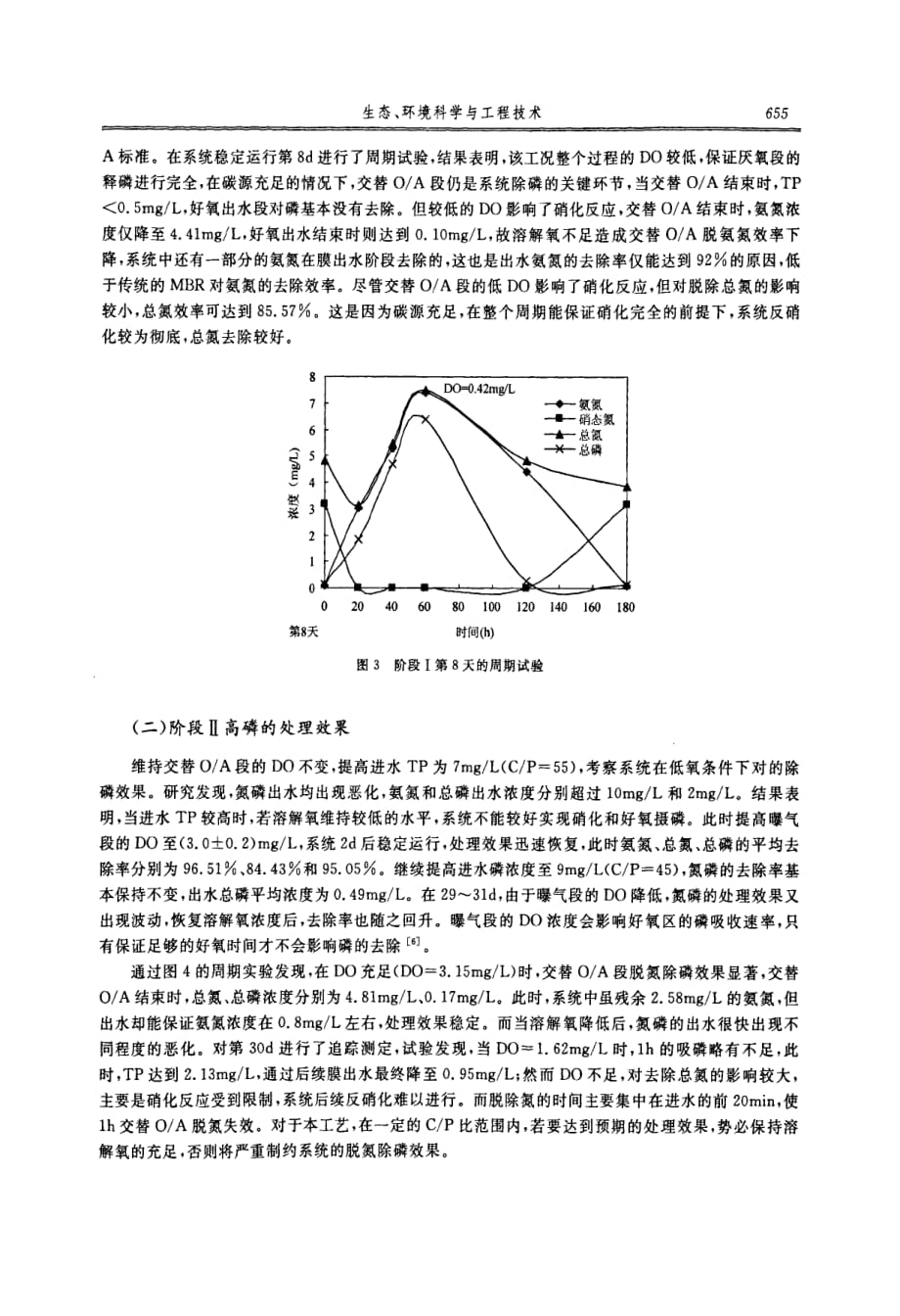 改良序批式膜生物反应器处理低碳高磷城市污水的试验研究_第4页