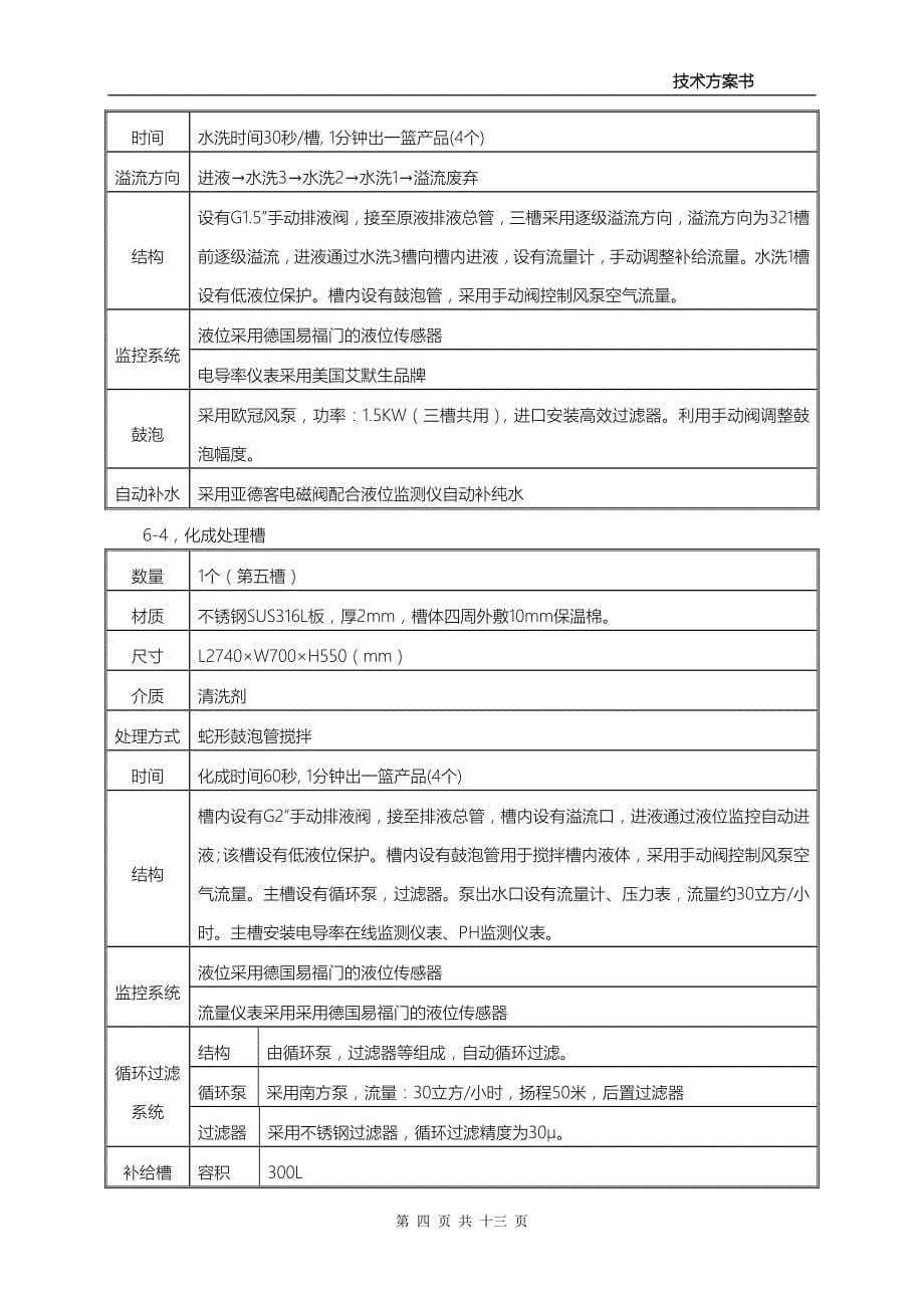 悬挂链亲水处理设备设计方案(0322)讲解_第5页