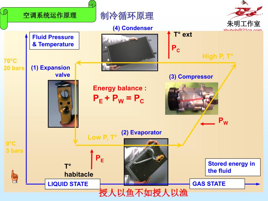 汽车空调维修培训资料综述_第4页