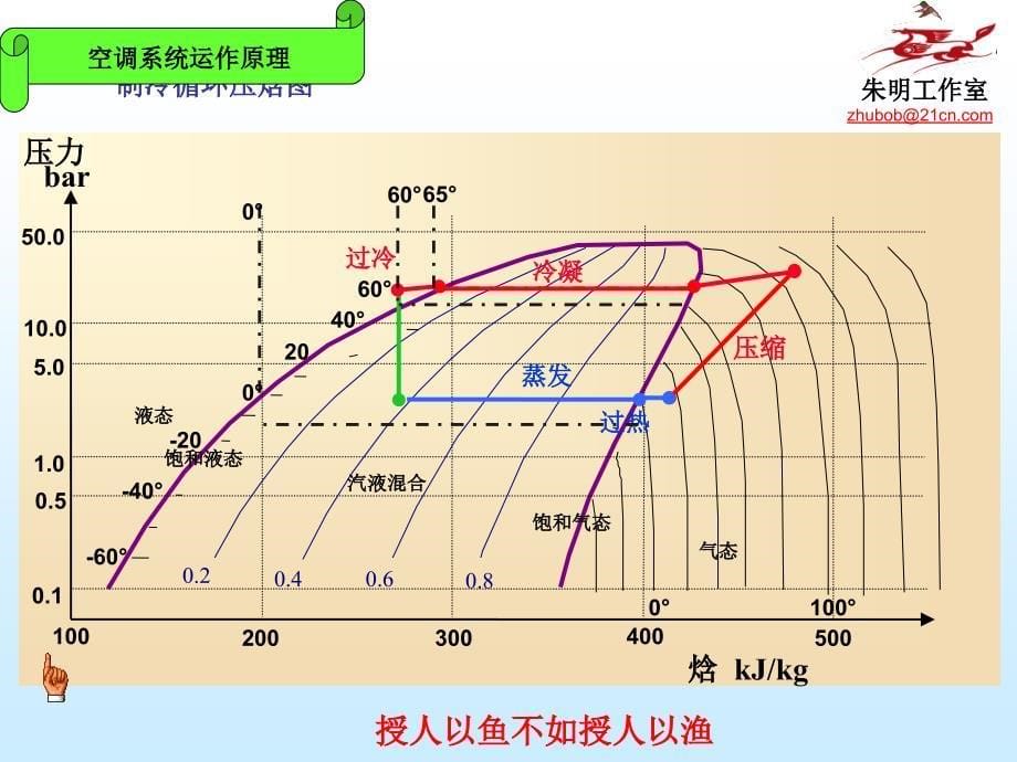 汽车空调维修培训资料综述_第5页