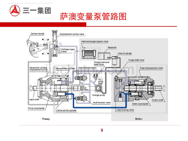 萨澳液压系统综述_第3页