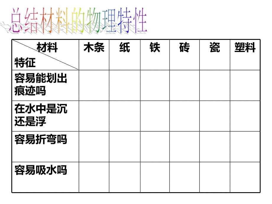 给身边的材料分类讲义_第5页