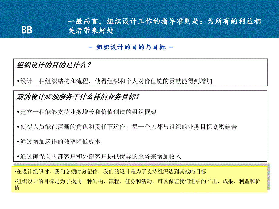 组织绩效激励体系讲解_第4页