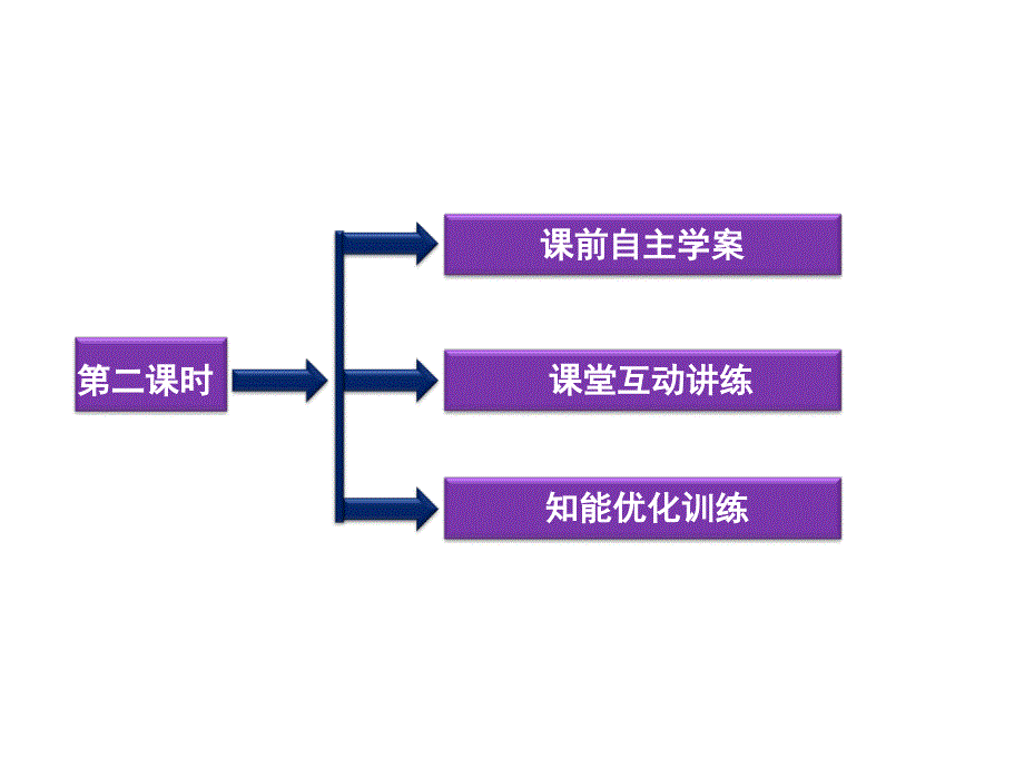 二课时直线方程的一般式_第3页