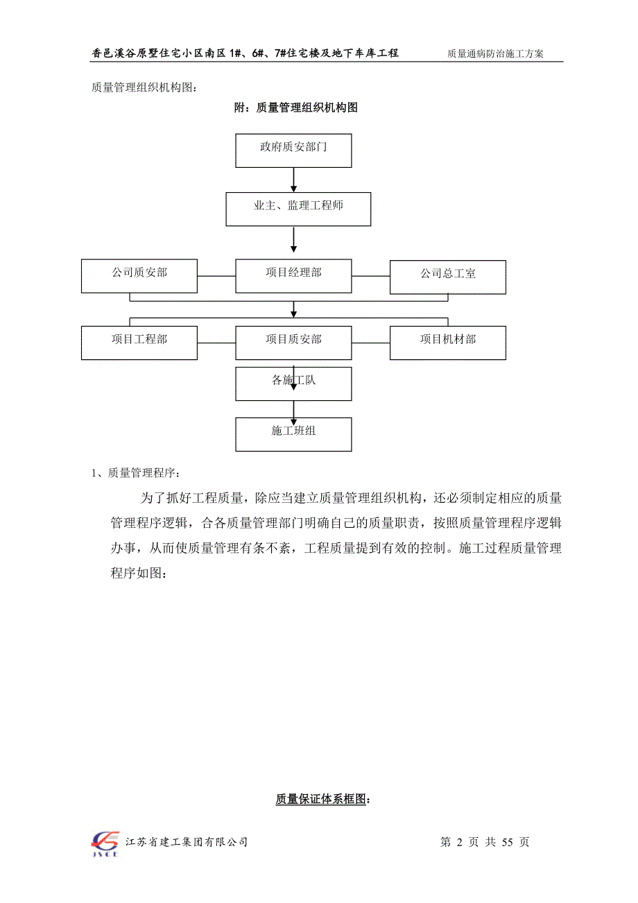 质量通病防治施工方案(已批,最新)讲解_第2页