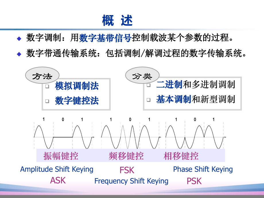 通信原理(樊昌信)第7章数字调制讲义_第3页