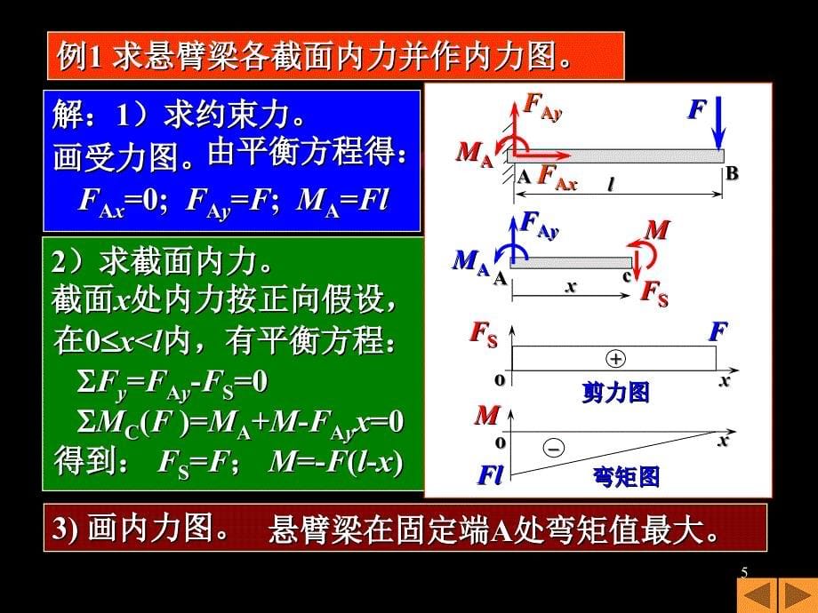 十：弯曲强度和刚度_第5页