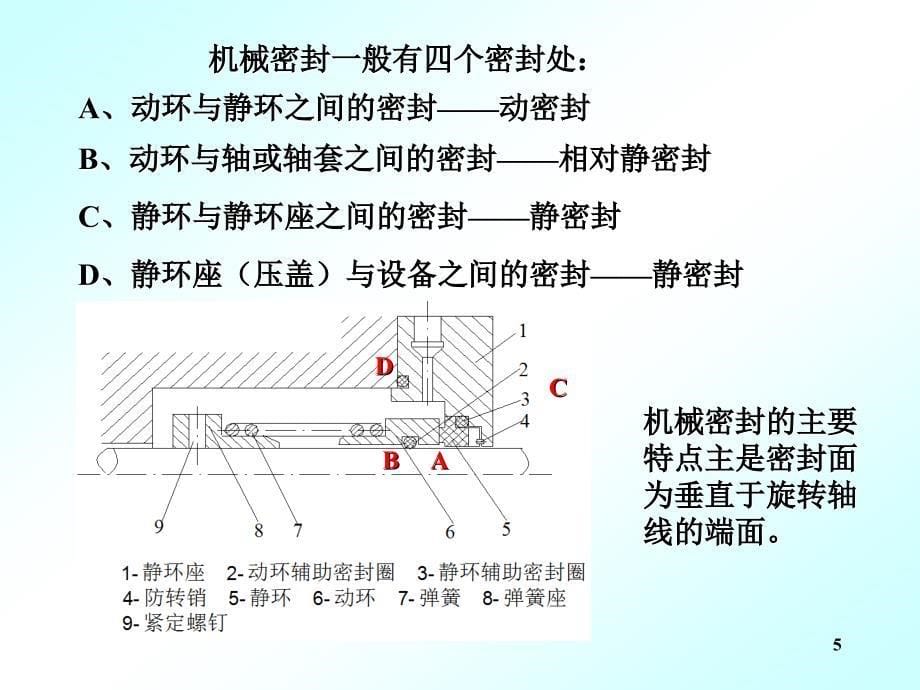 机械密封结构综述_第5页