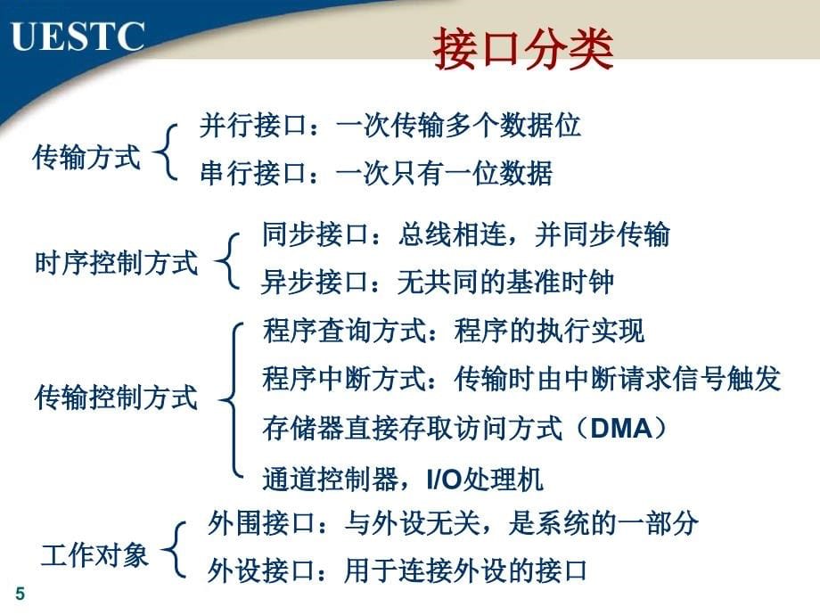 微处理器系统结构与嵌入式系统第六章_计算机接口技术_第5页