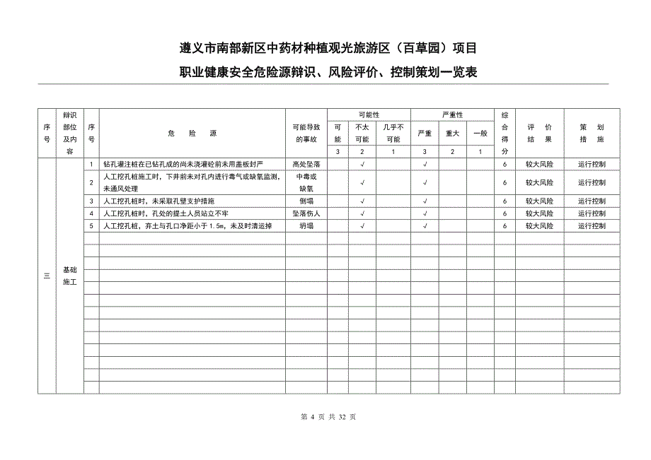 职业健康安全危险源辩识、风险评价、控制策划一览表讲解_第4页