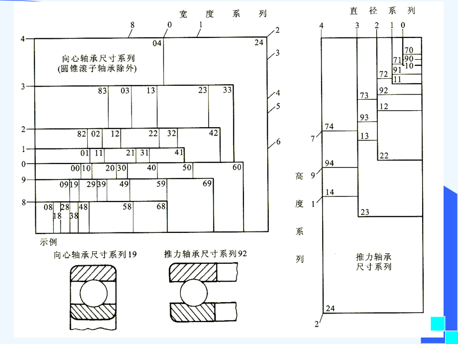 十滚动轴承_第1页