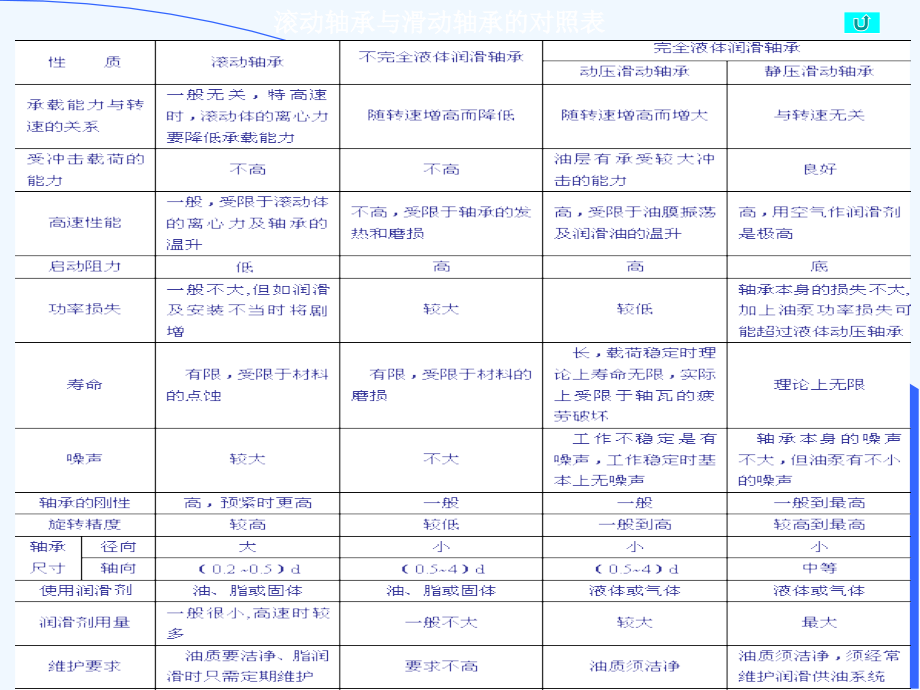 十滚动轴承_第2页