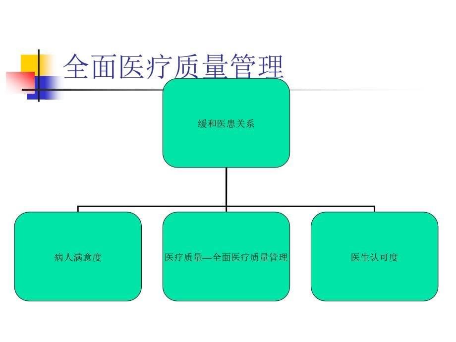 卫生院全员医疗质量与安全培训_第5页