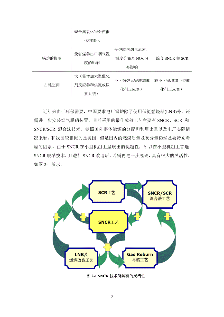 循环流化床锅炉脱硝技术方案(详)讲解_第3页