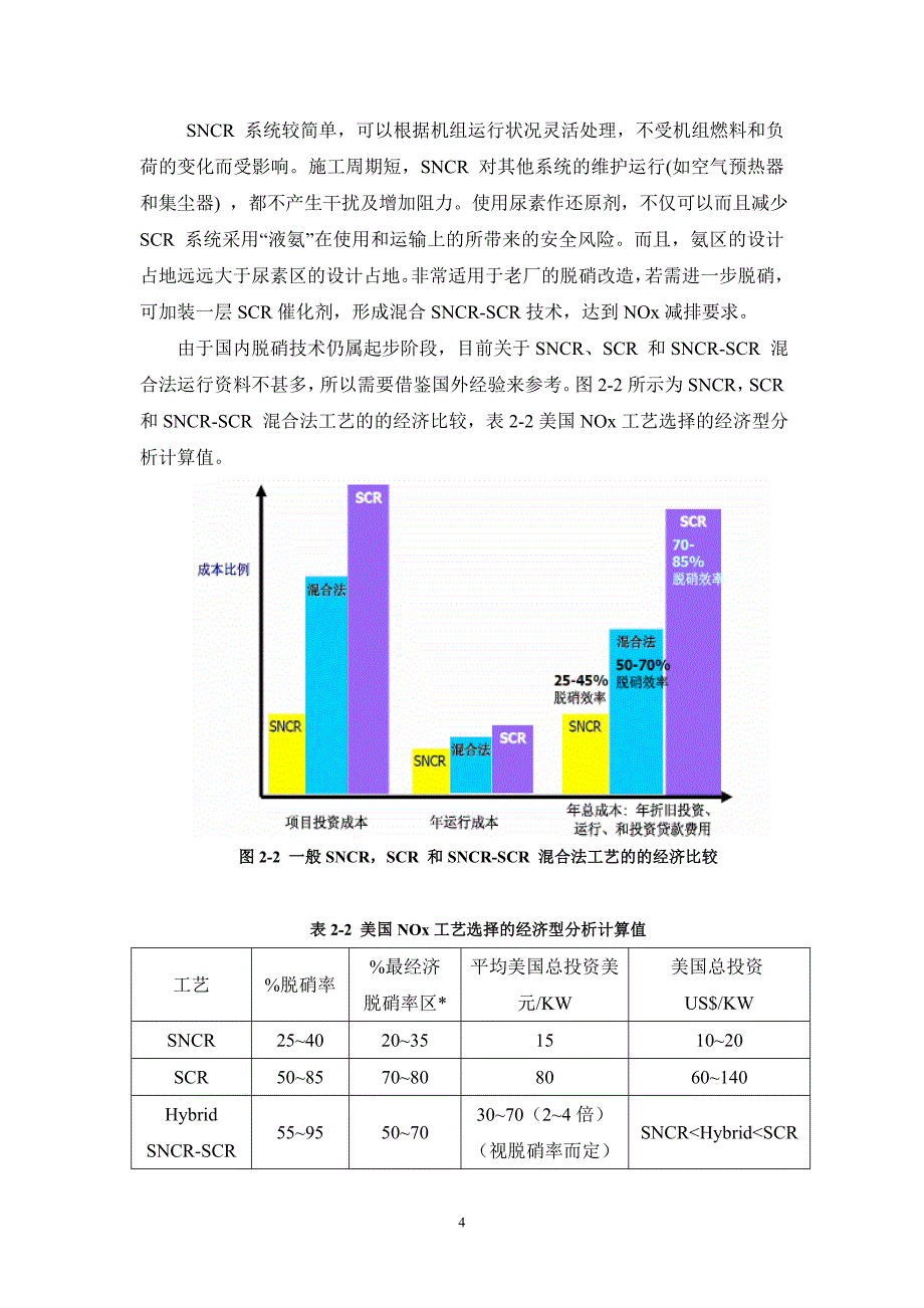 循环流化床锅炉脱硝技术方案(详)讲解_第4页