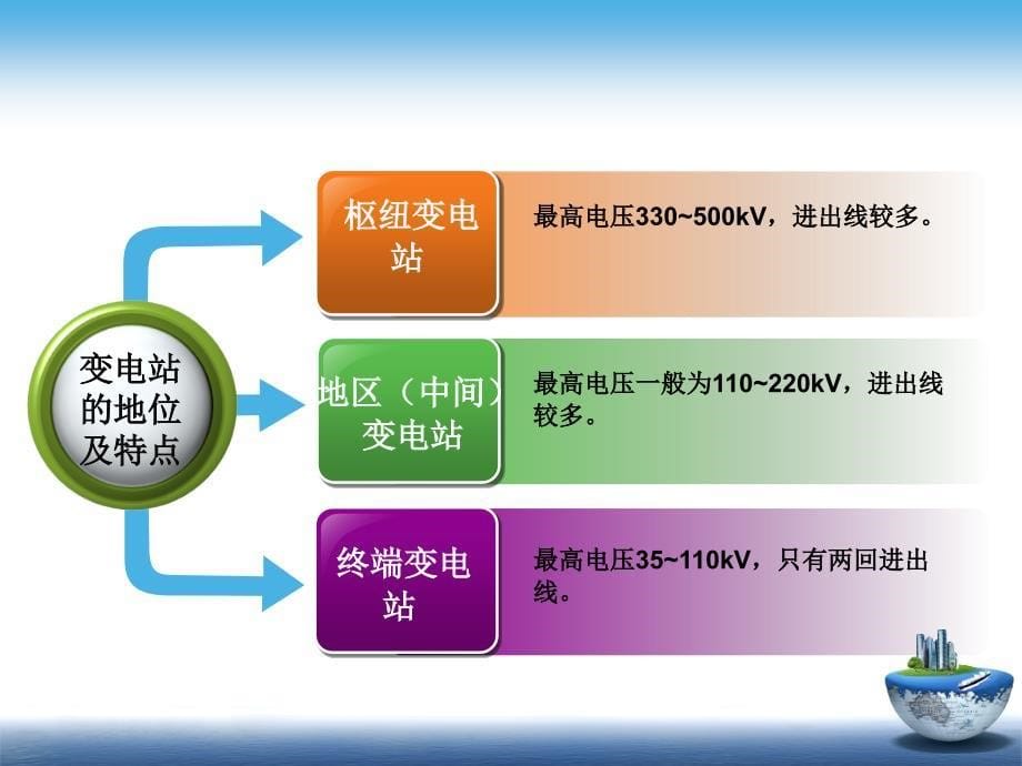 柳林变电站实践_第5页