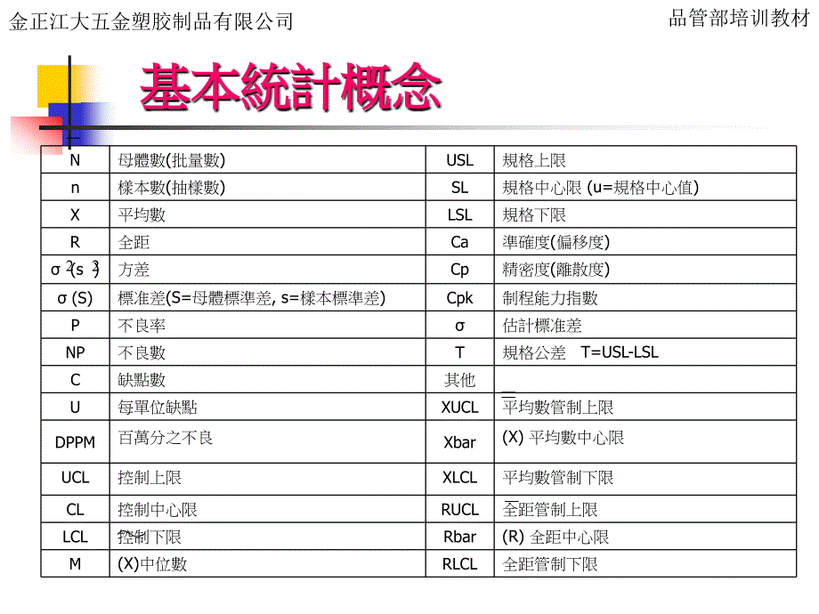 最有用CPK基本知识讲解_第4页