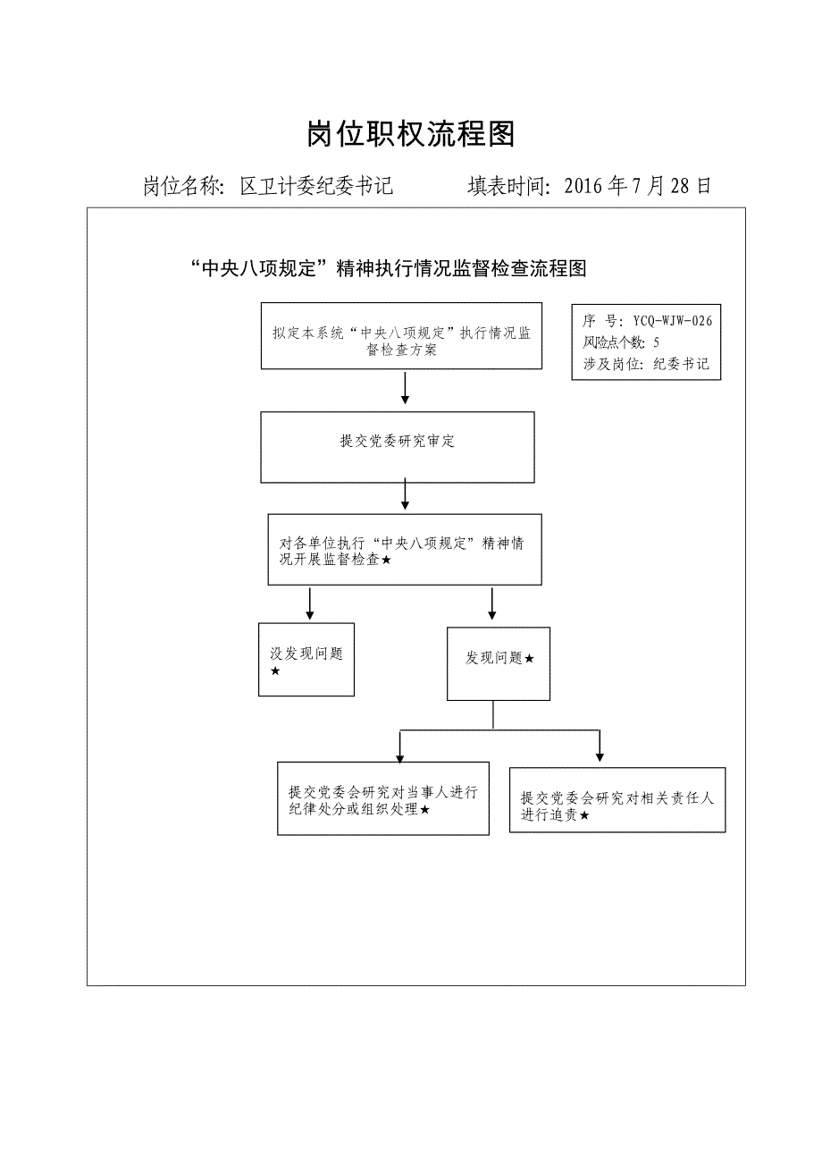 岗位职权流程图(纪委书记)定._第3页