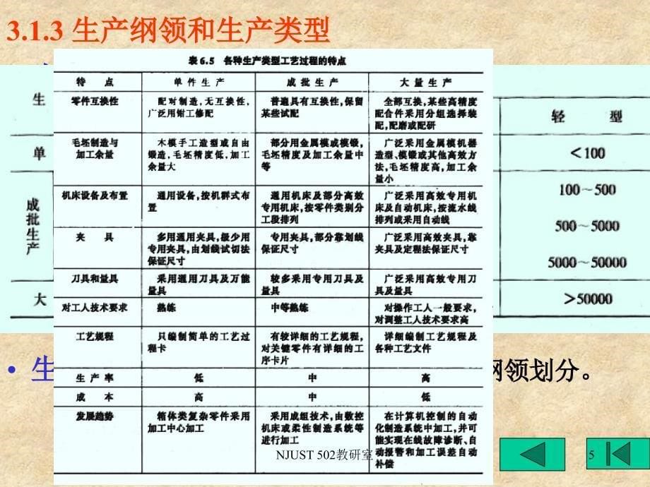 零件工艺性分析._第5页