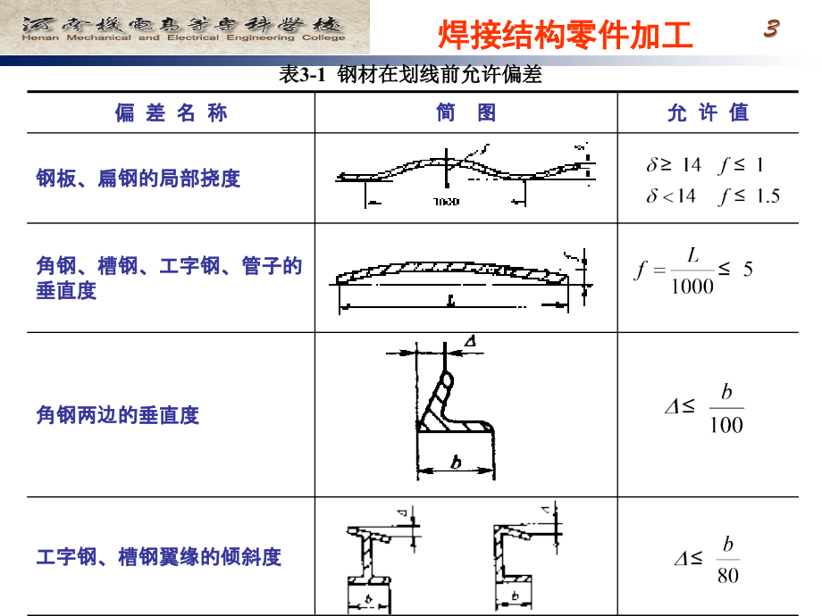 焊接结构零件加工_第3页