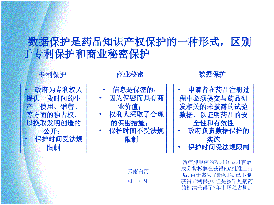 医药行业专利知识培训讲解_第3页