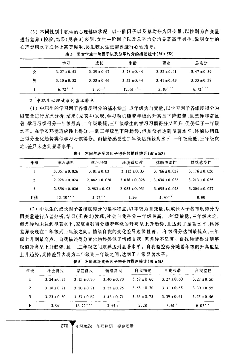 中等职业学校学生心理健康状况和特点的调查研究_第4页