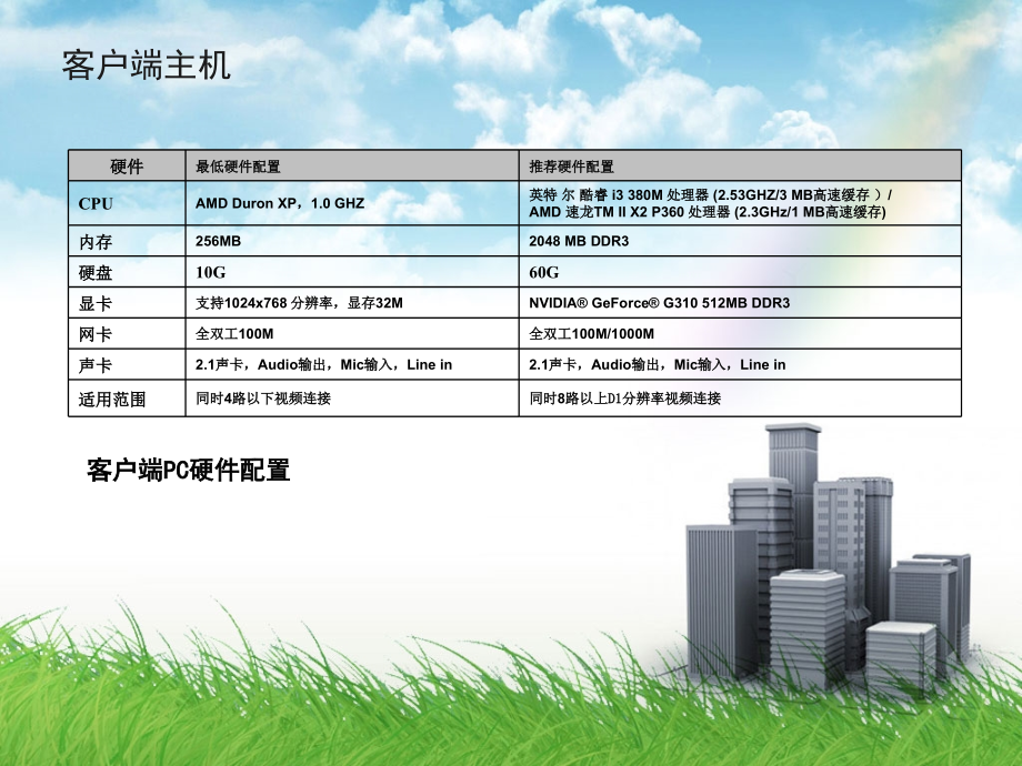 湖北省社会治安视频监控系统系统值班客户端操作使用黄超(改)3_第2页