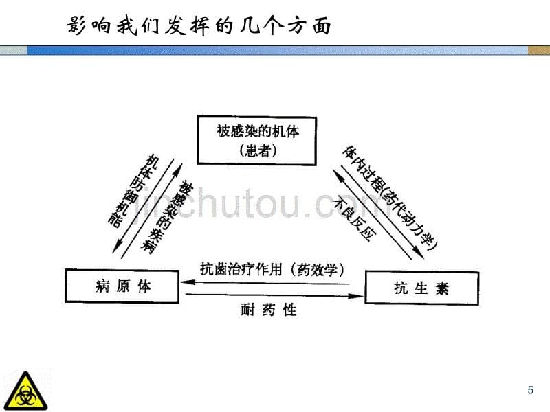 重症患者的感染和抗菌药物教材_第5页