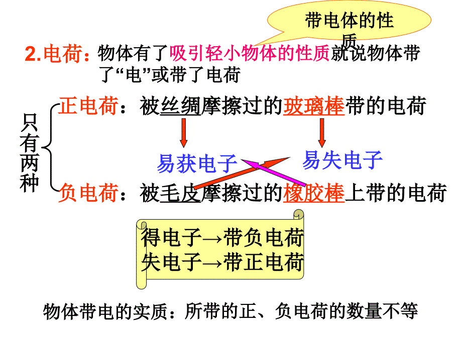 电流与电路复习._第3页