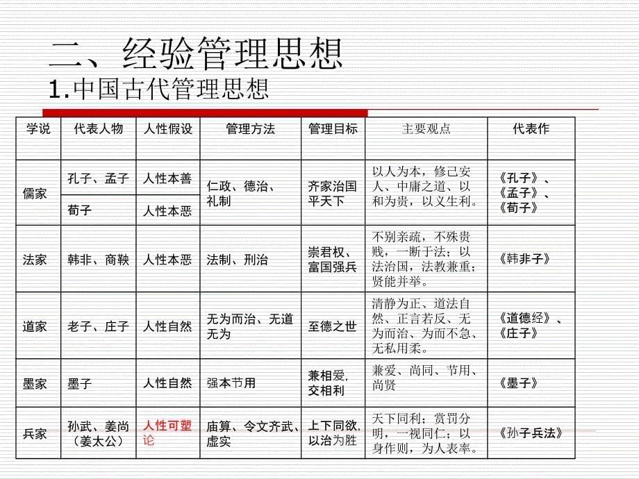 任务二管理思想及运用(2)教程_第5页