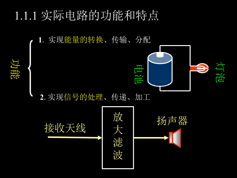 合工大电路理论课件1._第4页