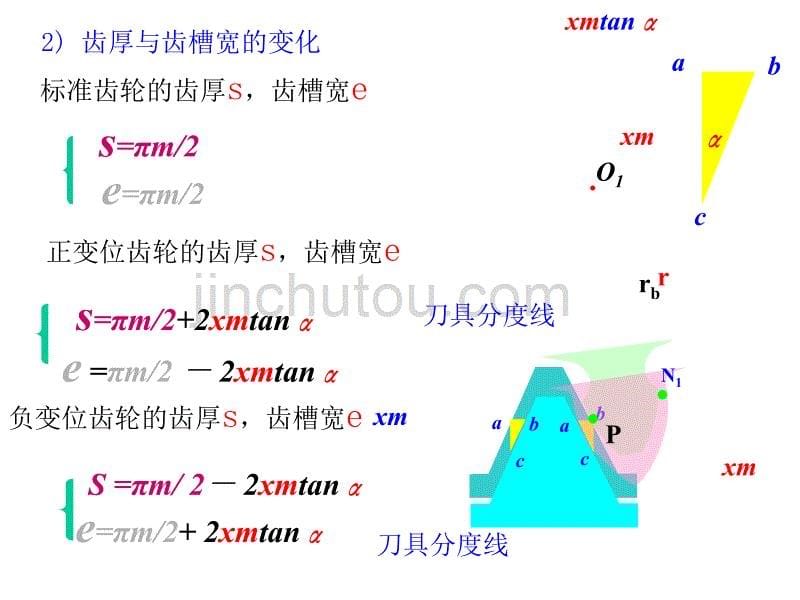 变位齿轮(精品)综述_第5页