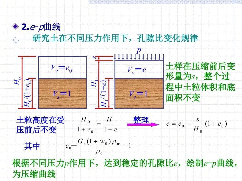 土力学课件-5、6土的压缩性和地基沉降计算_第5页