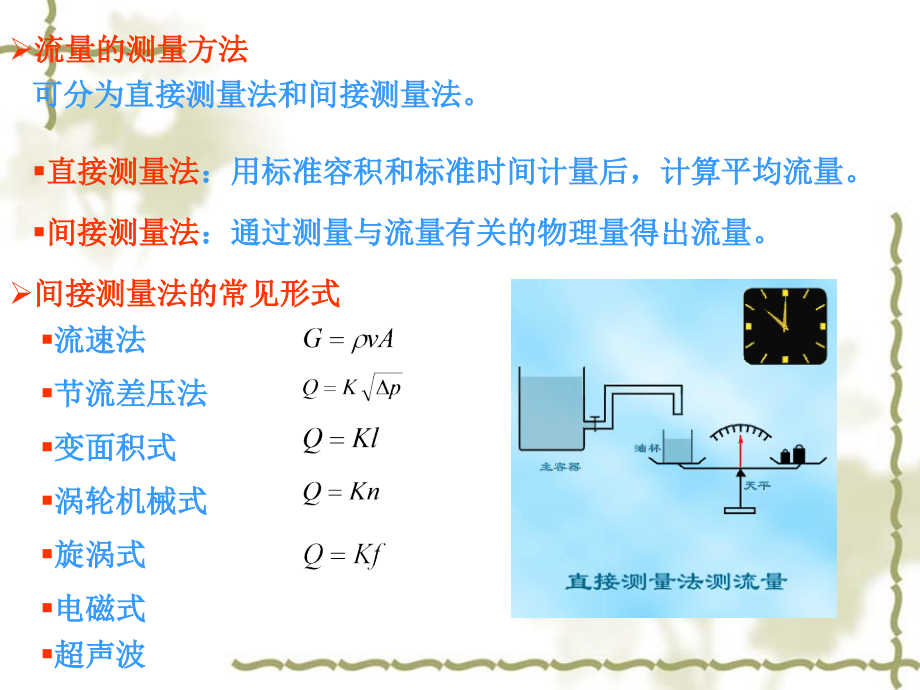 流量测量 2综述_第2页