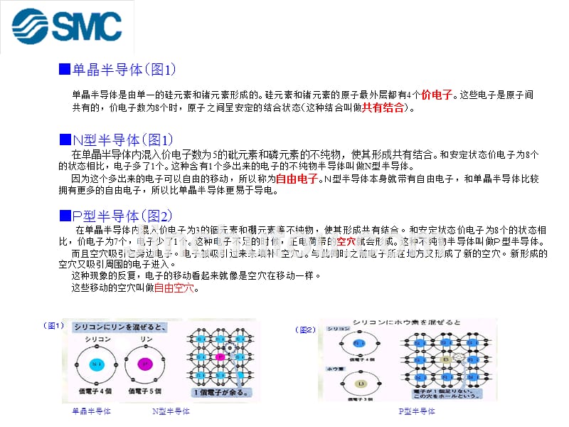 半导体基础1综述_第3页