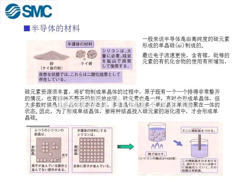 半导体基础1综述_第5页