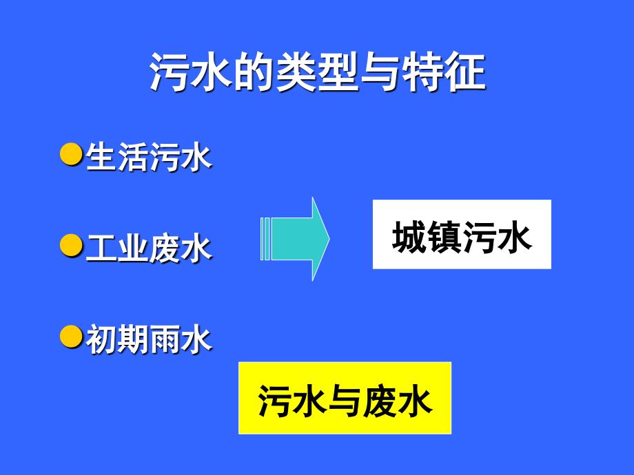 九污水水质与污水出路_第3页