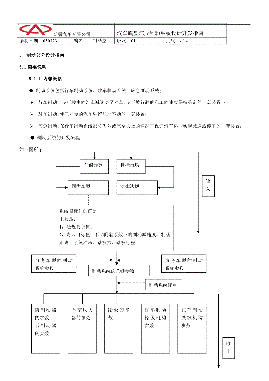 制动部分设计指南讲解_第1页