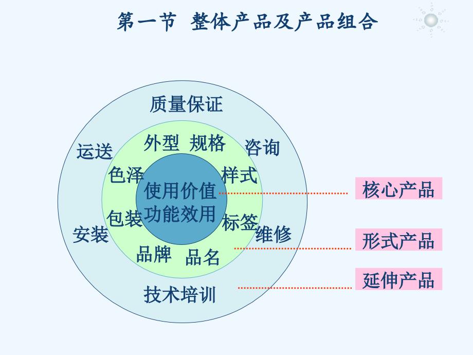 产品策略97882_第4页